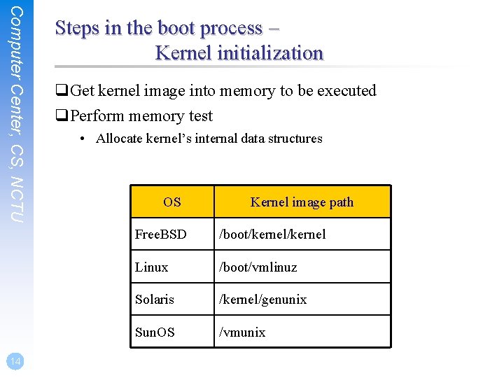 Computer Center, CS, NCTU 14 Steps in the boot process – Kernel initialization q.