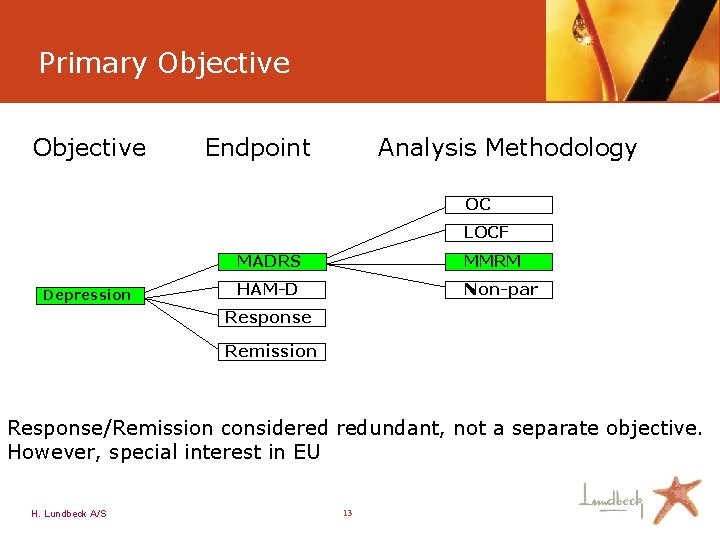 Primary Objective Endpoint Analysis Methodology OC LOCF Depression MADRS MMRM HAM-D Non-par Response Remission