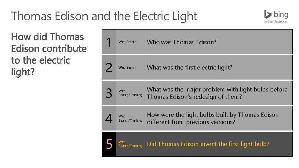 Thomas Edison and the Electric Light 1 Web Search Who was Thomas Edison? 2