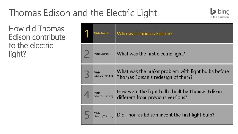 Thomas Edison and the Electric Light 1 Web Search Who was Thomas Edison? 2