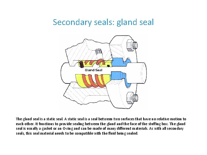 Secondary seals: gland seal The gland seal is a static seal. A static seal