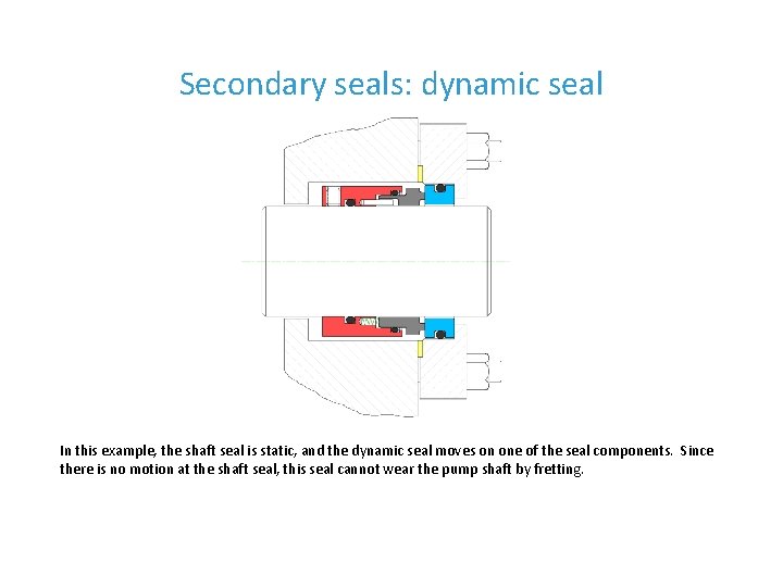 Secondary seals: dynamic seal In this example, the shaft seal is static, and the