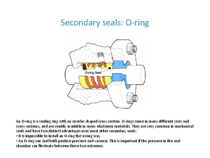 Secondary seals: O-ring An O-ring is a sealing ring with an circular shaped cross