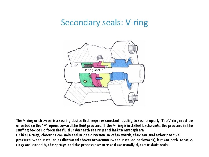 Secondary seals: V-ring The V-ring or chevron is a sealing device that requires constant