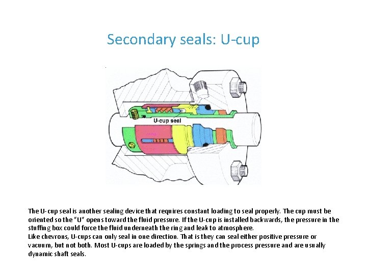 Secondary seals: U-cup The U-cup seal is another sealing device that requires constant loading