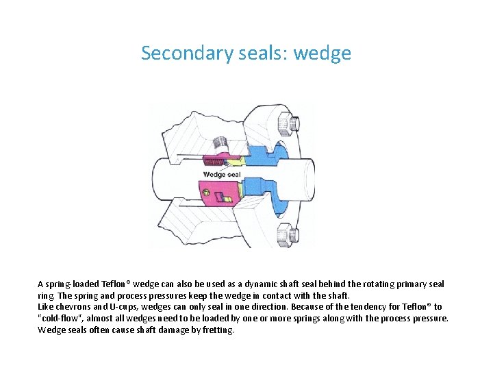 Secondary seals: wedge A spring-loaded Teflon® wedge can also be used as a dynamic
