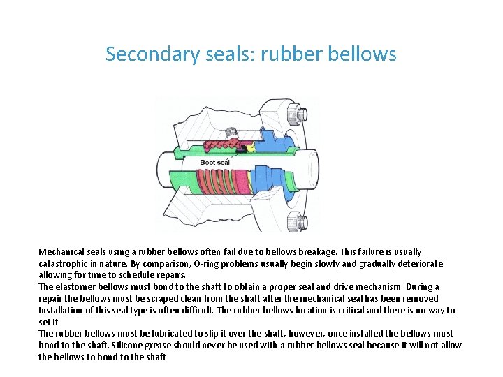 Secondary seals: rubber bellows Mechanical seals using a rubber bellows often fail due to