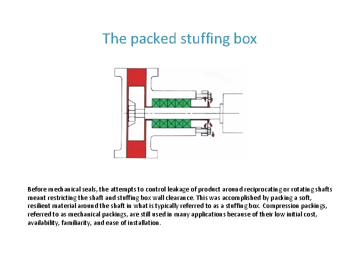 The packed stuffing box Before mechanical seals, the attempts to control leakage of product