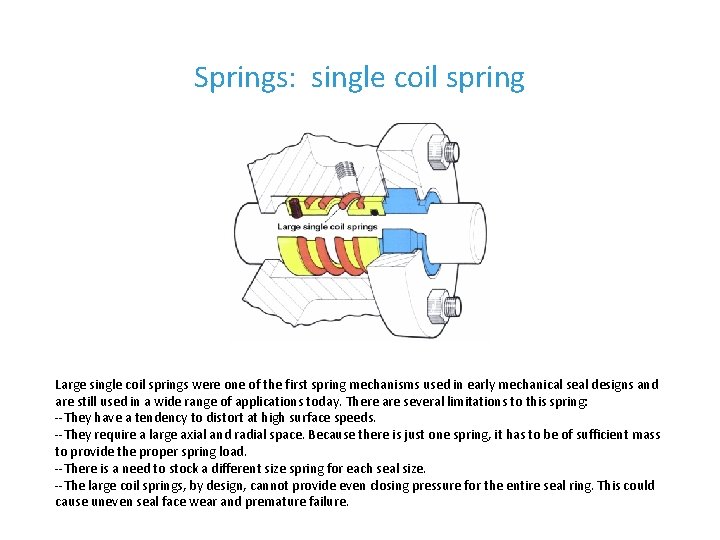 Springs: single coil spring Large single coil springs were one of the first spring