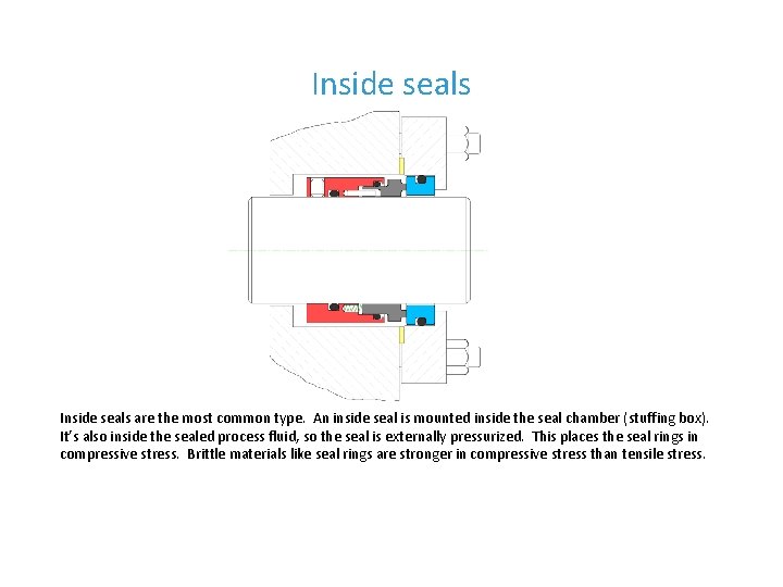 Inside seals are the most common type. An inside seal is mounted inside the