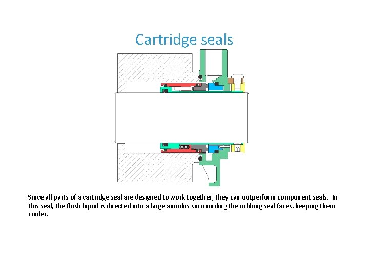 Cartridge seals Since all parts of a cartridge seal are designed to work together,