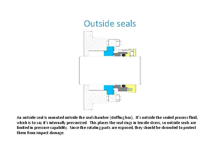 Outside seals An outside seal is mounted outside the seal chamber (stuffing box). It’s