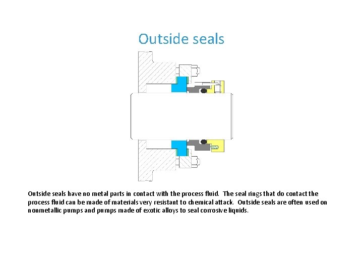 Outside seals have no metal parts in contact with the process fluid. The seal