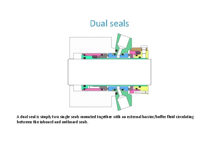 Dual seals A dual seal is simply two single seals mounted together with an