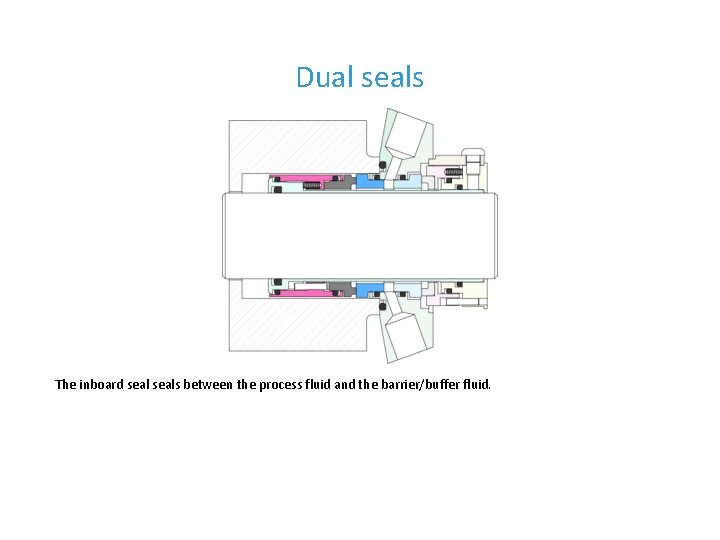 Dual seals The inboard seals between the process fluid and the barrier/buffer fluid. 