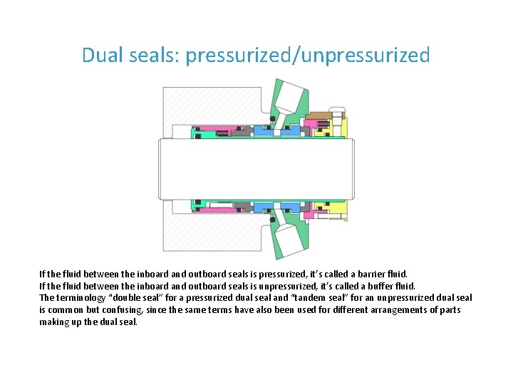 Dual seals: pressurized/unpressurized If the fluid between the inboard and outboard seals is pressurized,
