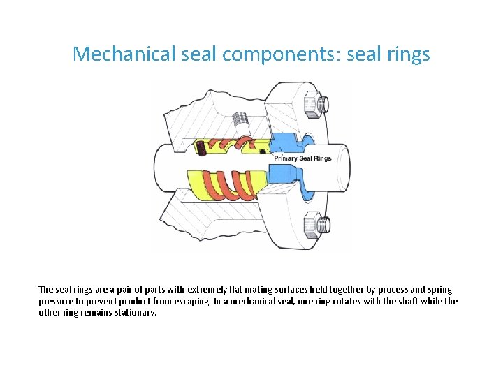 Mechanical seal components: seal rings The seal rings are a pair of parts with