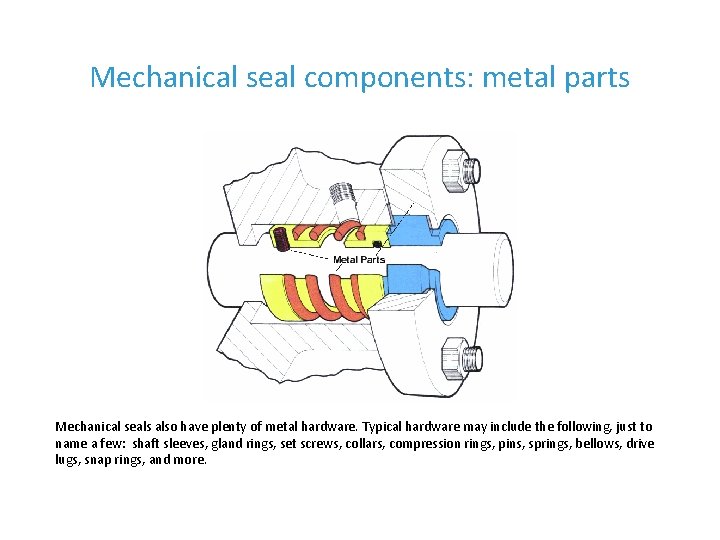 Mechanical seal components: metal parts Mechanical seals also have plenty of metal hardware. Typical