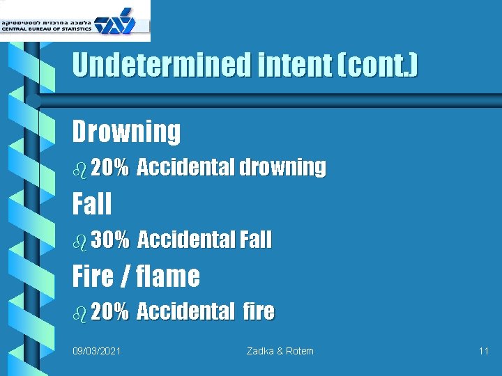 Undetermined intent (cont. ) Drowning b 20% Accidental drowning Fall b 30% Accidental Fall