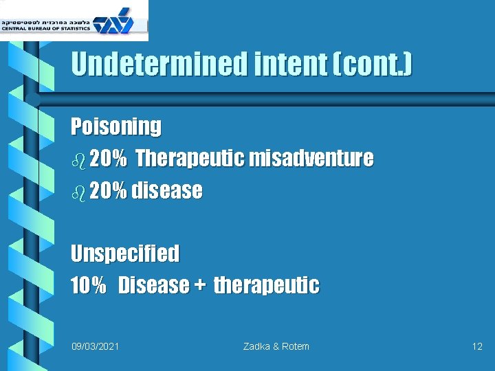 Undetermined intent (cont. ) Poisoning b 20% Therapeutic misadventure b 20% disease Unspecified 10%