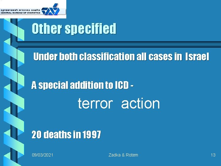 Other specified Under both classification all cases in Israel A special addition to ICD