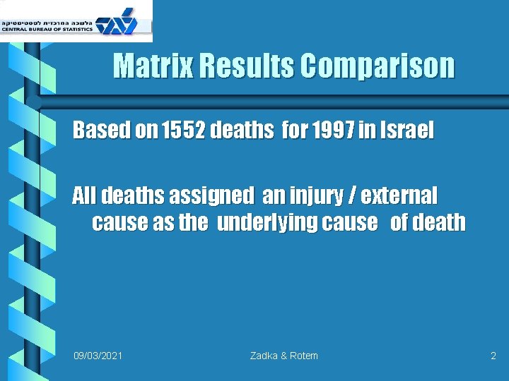 Matrix Results Comparison Based on 1552 deaths for 1997 in Israel All deaths assigned