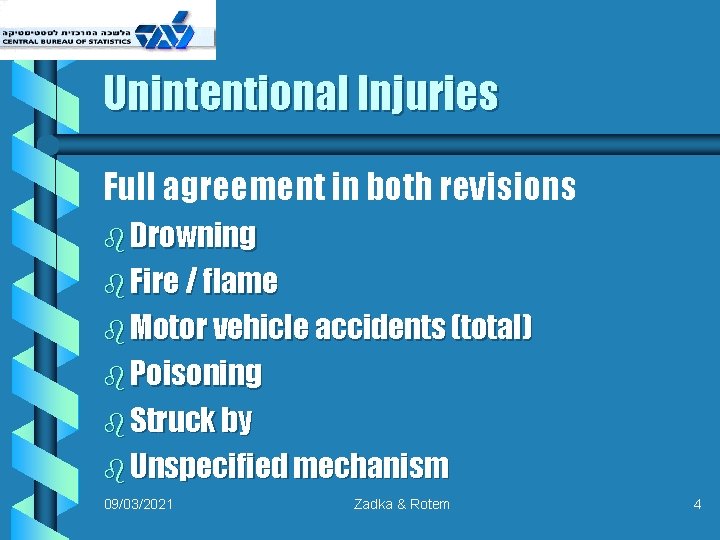 Unintentional Injuries Full agreement in both revisions b Drowning b Fire / flame b