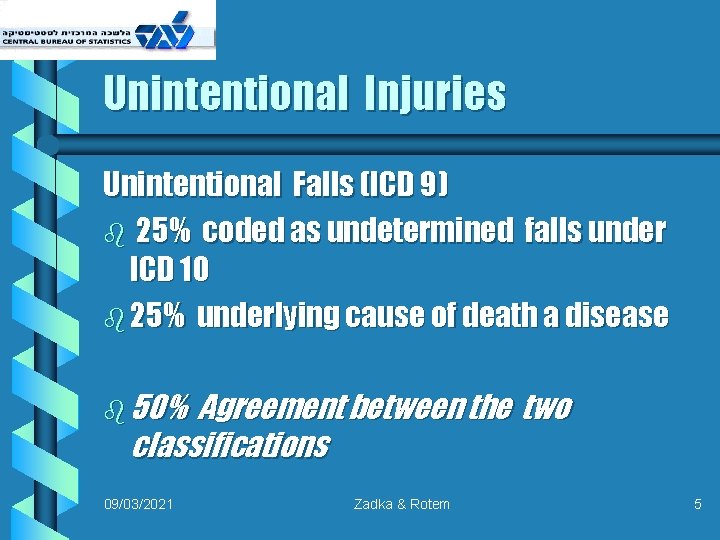 Unintentional Injuries Unintentional Falls (ICD 9) b 25% coded as undetermined falls under ICD