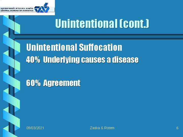 Unintentional (cont. ) Unintentional Suffocation 40% Underlying causes a disease 60% Agreement 09/03/2021 Zadka