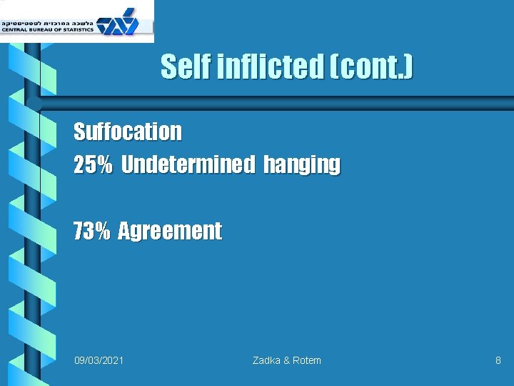 Self inflicted (cont. ) Suffocation 25% Undetermined hanging 73% Agreement 09/03/2021 Zadka & Rotem
