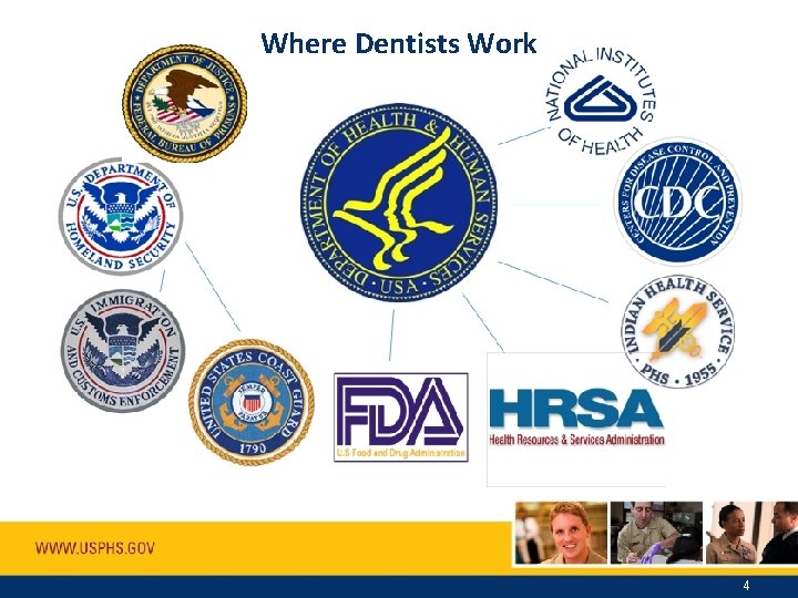 Where Dentists Work 4 