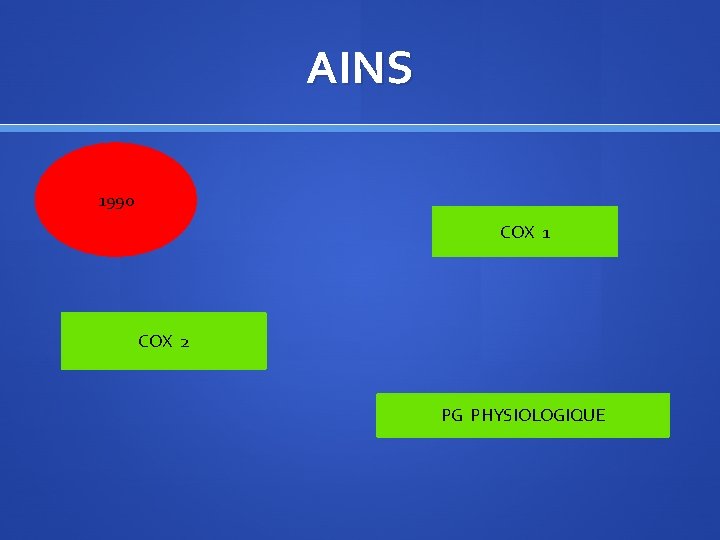 AINS 1990 COX 1 COX 2 PG PHYSIOLOGIQUE 