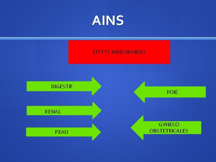 AINS EFFETS INDESIRABLES DIGESTIF FOIE RENAL PEAU GYNECO OBSTETRICALES 