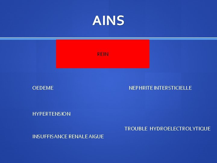 AINS REIN OEDEME NEPHRITE INTERSTICIELLE HYPERTENSION TROUBLE HYDROELECTROLYTIQUE INSUFFISANCE RENALE AIGUE 