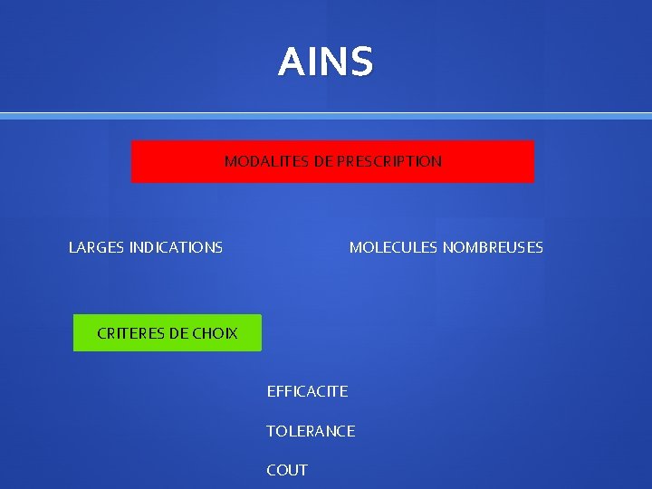 AINS MODALITES DE PRESCRIPTION LARGES INDICATIONS MOLECULES NOMBREUSES CRITERES DE CHOIX EFFICACITE TOLERANCE COUT