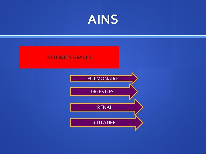 AINS ATTEINTES GRAVES PULMONAIRE DIGESTIFS RENAL CUTANEE 