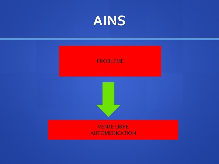 AINS PROBLEME VENTE LIBRE AUTOMEDICATION 