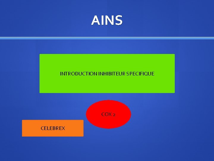 AINS INTRODUCTION INHIBITEUR SPECIFIQUE COX 2 CELEBREX 