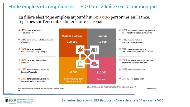 Etude emplois et compétences : EDEC de la filière électronumérique Séminaire rénovation du BTS