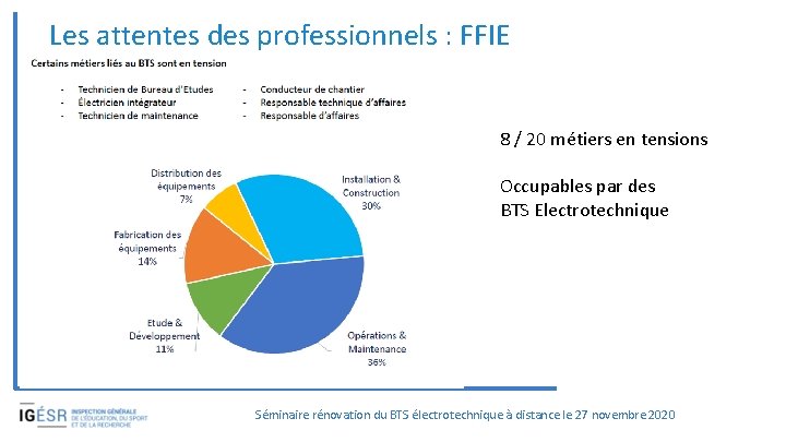 Les attentes des professionnels : FFIE 8 / 20 métiers en tensions Occupables par