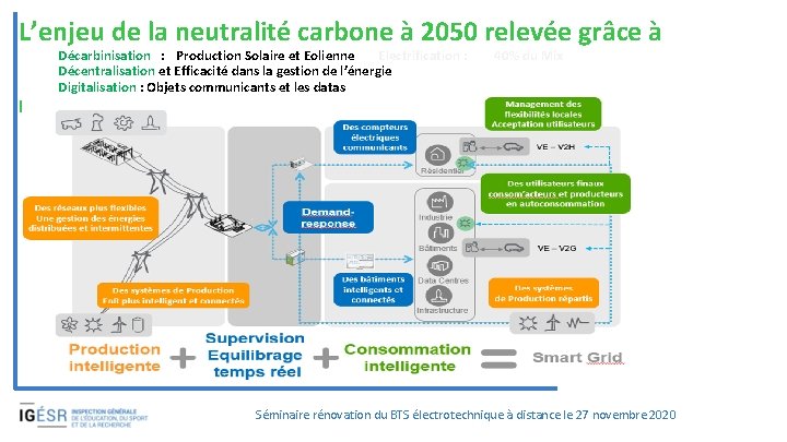 L’enjeu de la neutralité carbone à 2050 relevée grâce à Décarbinisation : Production Solaire