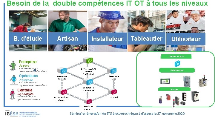 Besoin de la double compétences IT OT à tous les niveaux B. d’étude Artisan