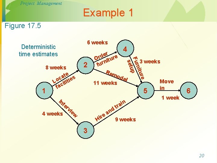 Project Management Example 1 Figure 17. 5 6 weeks Deterministic time estimates er e Project Management Example 1 Figure 17. 5 6 weeks Deterministic time estimates er e