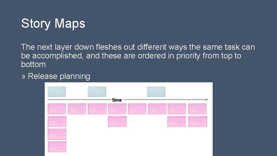 Story Maps The next layer down fleshes out different ways the same task can