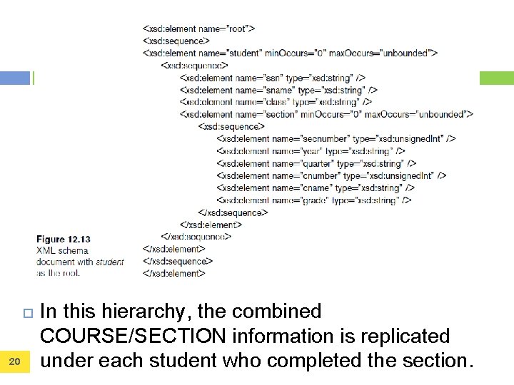  20 In this hierarchy, the combined COURSE/SECTION information is replicated under each student