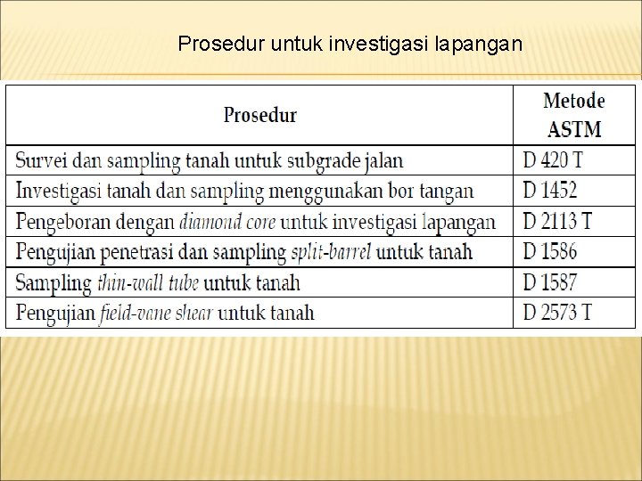 Prosedur untuk investigasi lapangan 