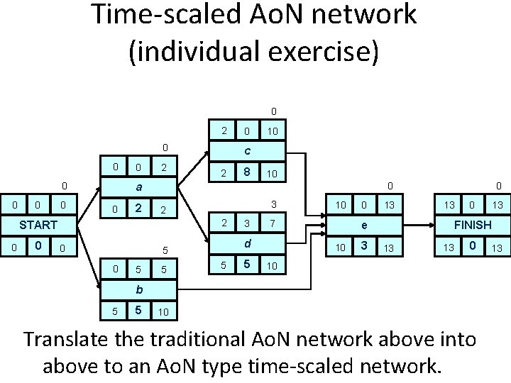 Time-scaled Ao. N network (individual exercise) 0 2 0 0 0 0 2 0