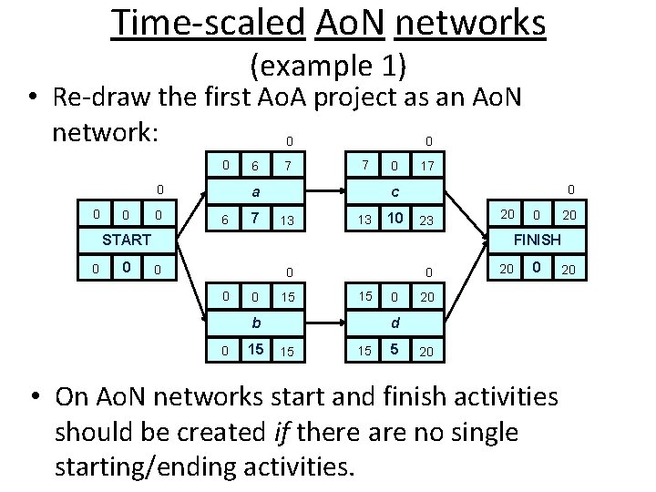 Time-scaled Ao. N networks (example 1) • Re-draw the first Ao. A project as
