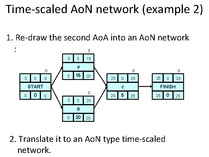 Time-scaled Ao. N network (example 2) 1. Re-draw the second Ao. A into an
