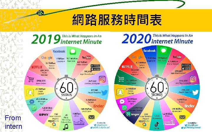 網路服務時間表 From internet 5 網路服務時間表 From internet 5